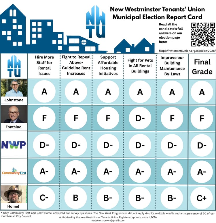 Rental Report Card 2026 - Results